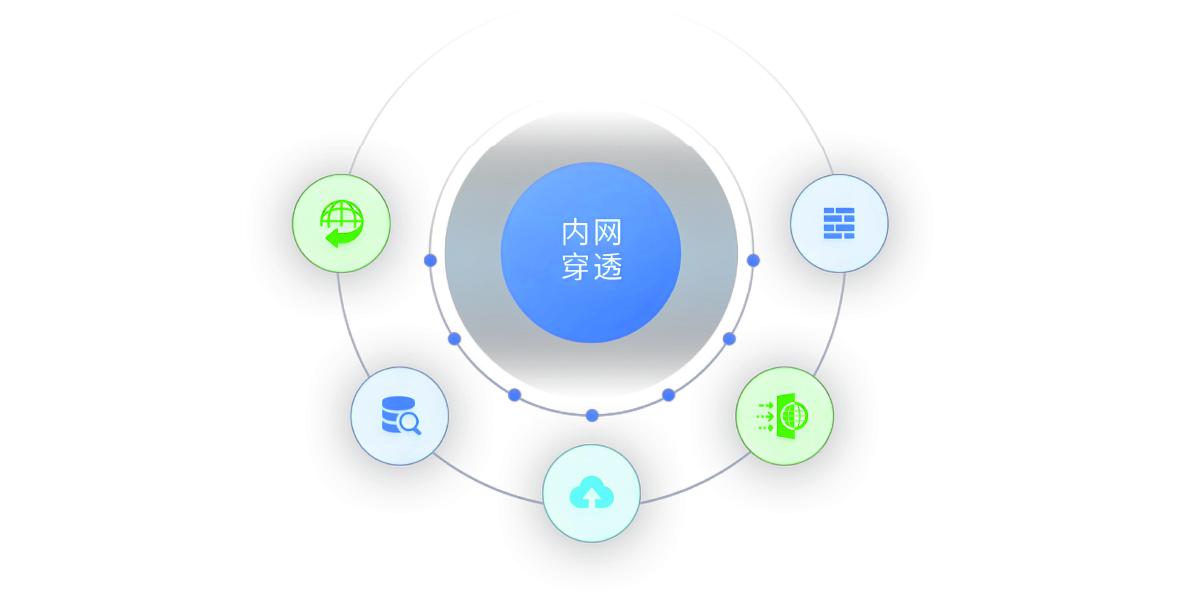 无公网IP情况下如何访问家庭网络：内网穿透与虚拟专网解决方案